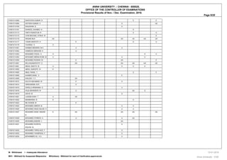 ANNA UNIVERSITY :: CHENNAI - 600025.
OFFICE OF THE CONTROLLER OF EXAMINATIONS
Provisional Results of Nov. / Dec. Examination, 2018.
Page 8/20
410615114090 SANTHOSH KUMAR R E E
410615114094 SATHISH KUMAR A U UA
410615114100 SHAJAHAN B U
410615114101 SHAKEEL AHAMED N D
410615114113 VINITH KENISTON R U U
410615114115 VIVIN MICHAEL SYRUS M E
410615114116 WAQAR BUX UA UA UA UA UA
410615114117 YASAR ARAFATH K E D U
410615114119 YUVARAJ G U
410615114301 AHAMED MEERAN M H U U
410615114302 HAMEEDH EBRAHIM K U
410615114303 MOHAMED FAIZAL A U U U
410615114304 MOHAMED IMRAN KHAN M U U U
410615114305 MOHAMED RIZWAN M E UA E
410615114501 SELVAGANAPATHY S UA UA UA UA UA
410616114001 ABDUL BASITH M U U U U
410616114002 ABDUL MUKSITH M E
410616114005 ABUL FAISAL Y U E
410616114006 AHAMED BASIL H E
410616114009 AHILESH T V UA
410616114012 AULIYA MUHAMAD M E U
410616114014 GIRIDHARAN M R U
410616114015 GOKULA KRISHNAN G U U
410616114018 HAJA MOHIDEEN M U UA U
410616114019 JEEVA M U
410616114021 LAJEEM SHAH T U UA
410616114022 MANIMARAN B E D
410616114023 MD SHAKIB M E
410616114024 MOHAMED AMEER M U U
410616114025 MOHAMED ANAS ASLAM A U U
410616114027 MOHAMED INSAF ANSARI
N
E UA UA UA UA
410616114029 MOHAMED ITHREES A U U UA
410616114030 MOHAMEDJASEEM J UA
410616114031 MOHAMED NOWFAL
RISVAN M
U
410616114032 MOHAMED TARIQ AZIZ F U
410616114033 MOHAMED THAWFEEQ F U
410616114034 MOHAMMED ALI A S U
W - Withdrawal I - Inadequate Attendance
WH1 - Withheld for Suspected Malpractice WH(others) - Withheld for want of Clarification,approval,etc. Anna University - COE
13-01-2019
 