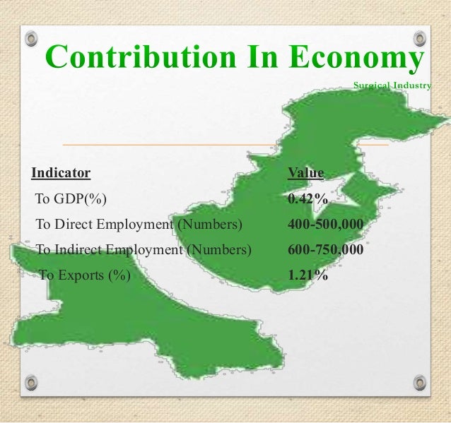 Industrial Growth of Pakistan