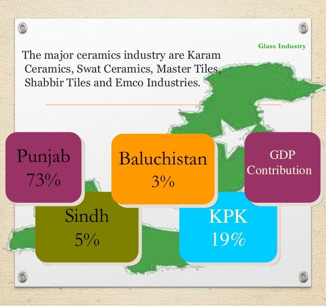 Industrial Growth of Pakistan