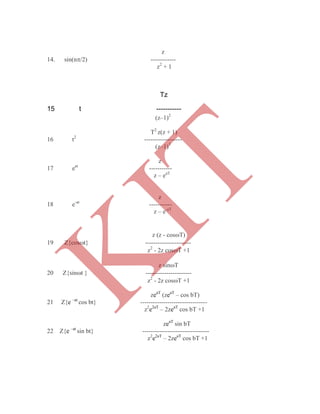 z
14. sin(n/2) ------------
z2
+ 1
Tz
15 t -----------
(z–1)2
T2
z(z + 1)
16 t2
------------------
(z–1)3
z
17 eat
-----------
z – eaT
z
18 e-at
-----------
z – e-aT
z (z - cosT)
19 Z{cost} ----------------------
z2
- 2z cosT +1
z sinT
20 Z{sint } ----------------------
z2
- 2z cosT +1
zeaT
(zeaT
– cos bT)
21 Z{e –at
cos bt} --------------------------------
z2
e2aT
– 2zeaT
cos bT +1
zeaT
sin bT
22 Z{e –at
sin bt} --------------------------------
z2
e2aT
– 2zeaT
cos bT +1
K
IT
 
