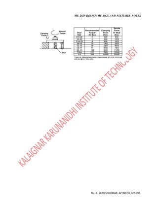 ME 2029 DESIGN OF JIGS AND FIXTURES NOTES
Mr. K. SATHISHKUMAR, AP/MECH, KIT-CBE.
 