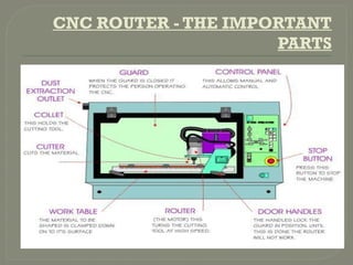 NC & CNC Mechnical_CNC_Machines_PPT.pptx