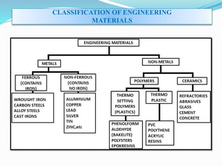 Mechnical properties of Materials | PPT