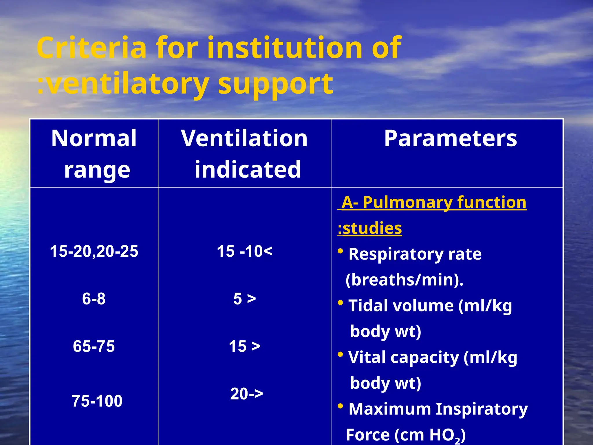 Criteria for institution of
ventilatory support
:
Normal
range
Ventilation
indicated
Parameters
15-20,20-25
6-8
65-75
75-100
>
10
-
15
<
5
<
15
-<
20
A- Pulmonary function
studies
:
• Respiratory rate
(breaths/min).
• Tidal volume (ml/kg
body wt)
• Vital capacity (ml/kg
body wt)
• Maximum Inspiratory
Force (cm HO2)
 