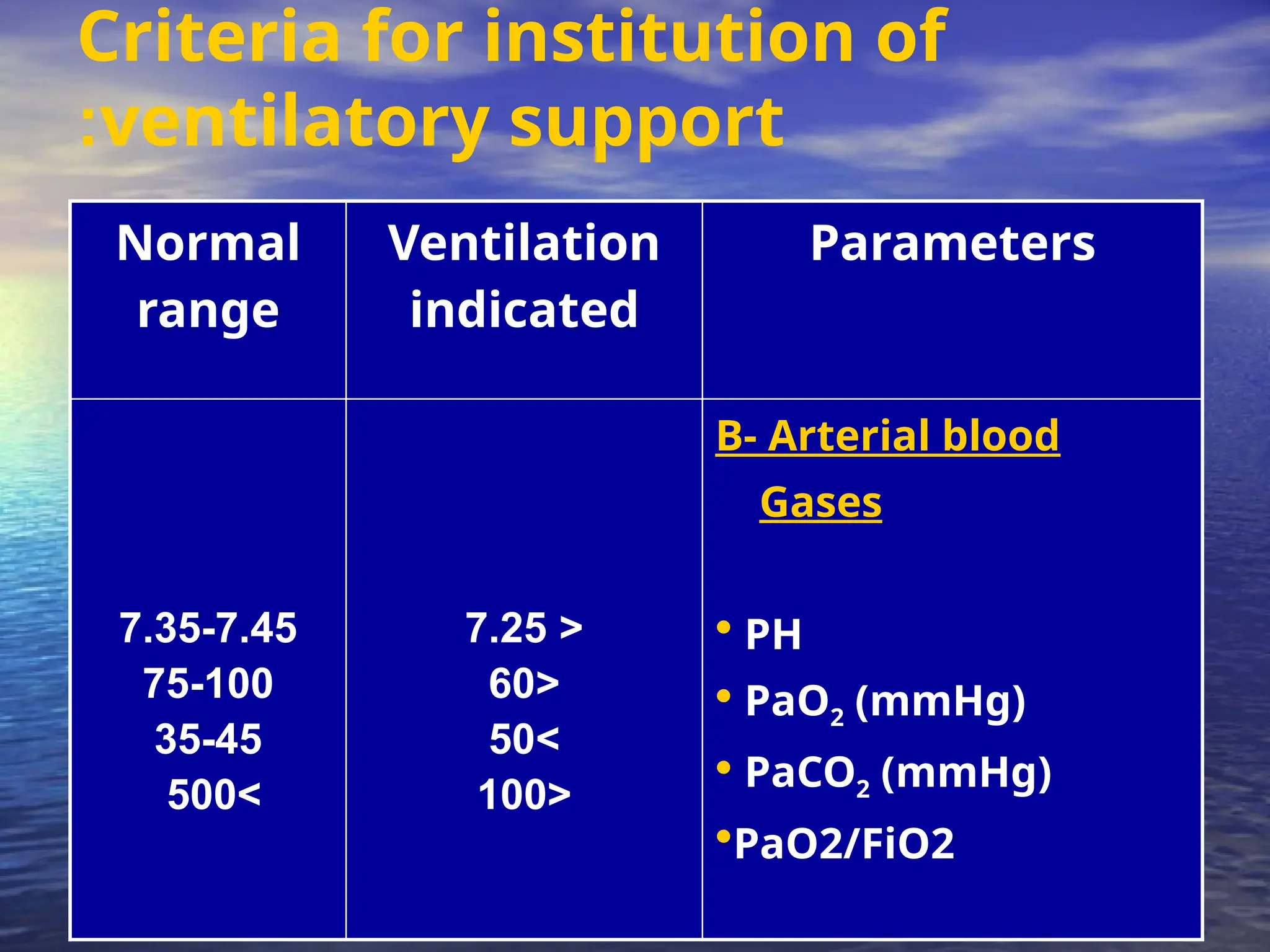 Criteria for institution of
ventilatory support
:
Normal
range
Ventilation
indicated
Parameters
7.35-7.45
75-100
35-45
>
500
<
7.25
<
60
>
50
<
100
B- Arterial blood
Gases
• PH
• PaO2 (mmHg)
• PaCO2 (mmHg)
•PaO2/FiO2
 