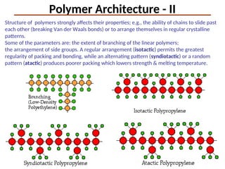 Properties of Material_Mech_poly_Material Science | PPT