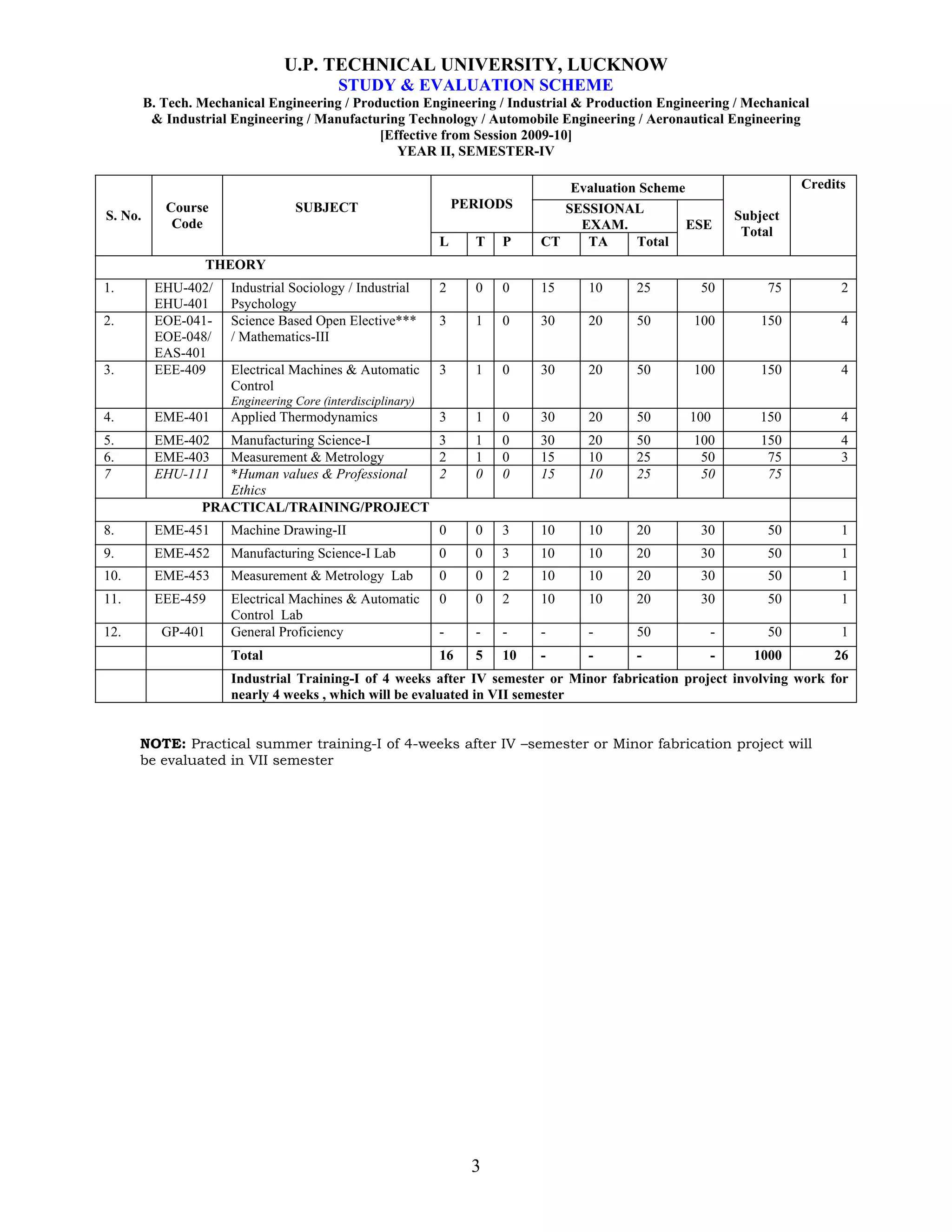 U.P. TECHNICAL UNIVERSITY, LUCKNOW 
STUDY & EVALUATION SCHEME 
B. Tech. Mechanical Engineering / Production Engineering / Industrial & Production Engineering / Mechanical 
& Industrial Engineering / Manufacturing Technology / Automobile Engineering / Aeronautical Engineering 
[Effective from Session 2009-10] 
YEAR II, SEMESTER-IV 
3 
Evaluation Scheme 
PERIODS SESSIONAL 
S. No. Course 
SUBJECT 
Code 
EXAM. L T P CT TA Total 
ESE Subject 
Total 
Credits 
THEORY 
1. EHU-402/ 
EHU-401 
Industrial Sociology / Industrial 
Psychology 
2 0 0 15 10 25 50 75 2 
2. EOE-041- 
EOE-048/ 
EAS-401 
Science Based Open Elective*** 
/ Mathematics-III 
3 1 0 30 20 50 100 150 4 
3. EEE-409 Electrical Machines & Automatic 
Control 
Engineering Core (interdisciplinary) 
3 1 0 30 20 50 100 150 4 
4. EME-401 Applied Thermodynamics 3 1 0 30 20 50 100 150 4 
5. EME-402 Manufacturing Science-I 3 1 0 30 20 50 100 150 4 
6. EME-403 Measurement & Metrology 2 1 0 15 10 25 50 75 3 
7 EHU-111 *Human values & Professional 
Ethics 
2 0 0 15 10 25 50 75 
PRACTICAL/TRAINING/PROJECT 
8. EME-451 Machine Drawing-II 0 0 3 10 10 20 30 50 1 
9. EME-452 Manufacturing Science-I Lab 0 0 3 10 10 20 30 50 1 
10. EME-453 Measurement & Metrology Lab 0 0 2 10 10 20 30 50 1 
11. EEE-459 Electrical Machines & Automatic 
Control Lab 
0 0 2 10 10 20 30 50 1 
12. GP-401 General Proficiency - - - - - 50 - 50 1 
Total 16 5 10 - - - - 1000 26 
Industrial Training-I of 4 weeks after IV semester or Minor fabrication project involving work for 
nearly 4 weeks , which will be evaluated in VII semester 
NOTE: Practical summer training-I of 4-weeks after IV –semester or Minor fabrication project will 
be evaluated in VII semester 
 