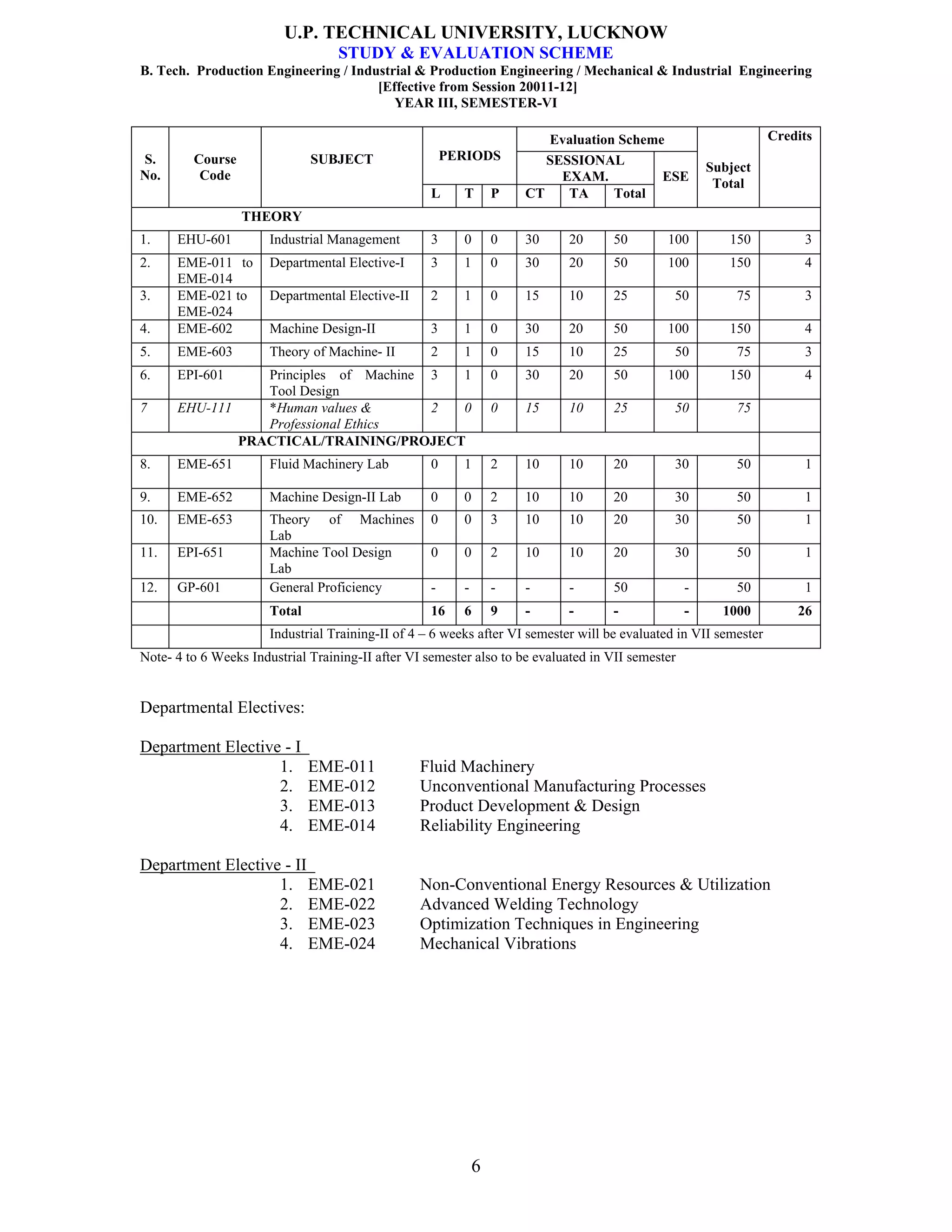 U.P. TECHNICAL UNIVERSITY, LUCKNOW 
STUDY & EVALUATION SCHEME 
B. Tech. Production Engineering / Industrial & Production Engineering / Mechanical & Industrial Engineering 
[Effective from Session 20011-12] 
YEAR III, SEMESTER-VI 
6 
Evaluation Scheme 
PERIODS SESSIONAL 
EXAM. 
S. 
No. 
Course 
Code 
SUBJECT 
L T P CT TA Total 
ESE Subject 
Total 
Credits 
THEORY 
1. EHU-601 Industrial Management 3 0 0 30 20 50 100 150 3 
2. EME-011 to 
EME-014 
Departmental Elective-I 3 1 0 30 20 50 100 150 4 
3. EME-021 to 
EME-024 
Departmental Elective-II 2 1 0 15 10 25 50 75 3 
4. EME-602 Machine Design-II 3 1 0 30 20 50 100 150 4 
5. EME-603 Theory of Machine- II 2 1 0 15 10 25 50 75 3 
6. EPI-601 Principles of Machine 
Tool Design 
3 1 0 30 20 50 100 150 4 
7 EHU-111 *Human values & 
Professional Ethics 
2 0 0 15 10 25 50 75 
PRACTICAL/TRAINING/PROJECT 
8. EME-651 Fluid Machinery Lab 0 1 2 10 10 20 30 50 1 
9. EME-652 Machine Design-II Lab 0 0 2 10 10 20 30 50 1 
10. EME-653 Theory of Machines 
Lab 
0 0 3 10 10 20 30 50 1 
11. EPI-651 Machine Tool Design 
Lab 
0 0 2 10 10 20 30 50 1 
12. GP-601 General Proficiency - - - - - 50 - 50 1 
Total 16 6 9 - - - - 1000 26 
Industrial Training-II of 4 – 6 weeks after VI semester will be evaluated in VII semester 
Note- 4 to 6 Weeks Industrial Training-II after VI semester also to be evaluated in VII semester 
Departmental Electives: 
Department Elective - I 
1. EME-011 Fluid Machinery 
2. EME-012 Unconventional Manufacturing Processes 
3. EME-013 Product Development & Design 
4. EME-014 Reliability Engineering 
Department Elective - II 
1. EME-021 Non-Conventional Energy Resources & Utilization 
2. EME-022 Advanced Welding Technology 
3. EME-023 Optimization Techniques in Engineering 
4. EME-024 Mechanical Vibrations 
 