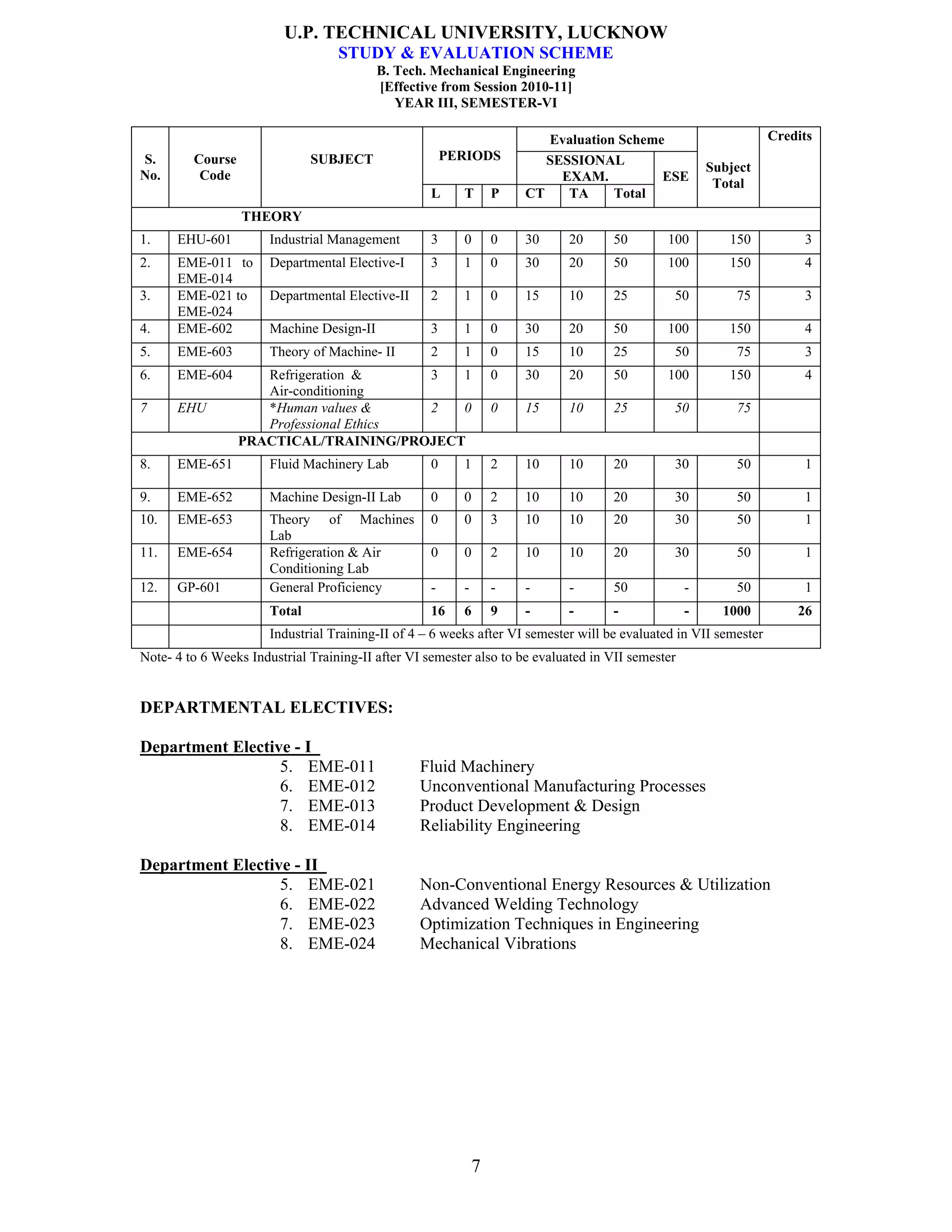 U.P. TECHNICAL UNIVERSITY, LUCKNOW 
STUDY & EVALUATION SCHEME 
B. Tech. Mechanical Engineering 
[Effective from Session 2010-11] 
YEAR III, SEMESTER-VI 
7 
Evaluation Scheme 
PERIODS SESSIONAL 
EXAM. 
S. 
No. 
Course 
Code 
SUBJECT 
L T P CT TA Total 
ESE Subject 
Total 
Credits 
THEORY 
1. EHU-601 Industrial Management 3 0 0 30 20 50 100 150 3 
2. EME-011 to 
EME-014 
Departmental Elective-I 3 1 0 30 20 50 100 150 4 
3. EME-021 to 
EME-024 
Departmental Elective-II 2 1 0 15 10 25 50 75 3 
4. EME-602 Machine Design-II 3 1 0 30 20 50 100 150 4 
5. EME-603 Theory of Machine- II 2 1 0 15 10 25 50 75 3 
6. EME-604 Refrigeration & 
Air-conditioning 
3 1 0 30 20 50 100 150 4 
7 EHU *Human values & 
Professional Ethics 
2 0 0 15 10 25 50 75 
PRACTICAL/TRAINING/PROJECT 
8. EME-651 Fluid Machinery Lab 0 1 2 10 10 20 30 50 1 
9. EME-652 Machine Design-II Lab 0 0 2 10 10 20 30 50 1 
10. EME-653 Theory of Machines 
Lab 
0 0 3 10 10 20 30 50 1 
11. EME-654 Refrigeration & Air 
Conditioning Lab 
0 0 2 10 10 20 30 50 1 
12. GP-601 General Proficiency - - - - - 50 - 50 1 
Total 16 6 9 - - - - 1000 26 
Industrial Training-II of 4 – 6 weeks after VI semester will be evaluated in VII semester 
Note- 4 to 6 Weeks Industrial Training-II after VI semester also to be evaluated in VII semester 
DEPARTMENTAL ELECTIVES: 
Department Elective - I 
5. EME-011 Fluid Machinery 
6. EME-012 Unconventional Manufacturing Processes 
7. EME-013 Product Development & Design 
8. EME-014 Reliability Engineering 
Department Elective - II 
5. EME-021 Non-Conventional Energy Resources & Utilization 
6. EME-022 Advanced Welding Technology 
7. EME-023 Optimization Techniques in Engineering 
8. EME-024 Mechanical Vibrations 
 
