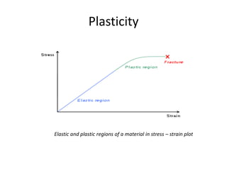 Plasticity
Elastic and plastic regions of a material in stress – strain plot
 