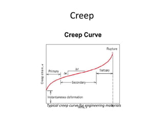Creep
Typical creep curve for engineering materials
 