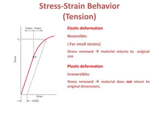 Stress-Strain Behavior
(Tension)
Elastic deformation
Reversible:
( For small strains)
Stress removed  material returns to original
size
Plastic deformation
Irreversible:
Stress removed  material does not return to
original dimensions.
 