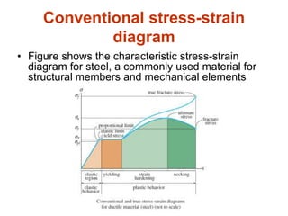 Conventional stress-strain
diagram
• Figure shows the characteristic stress-strain
diagram for steel, a commonly used material for
structural members and mechanical elements
 