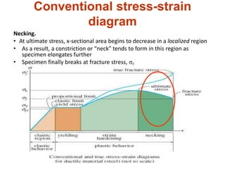 Conventional stress-strain
diagram
Necking.
• At ultimate stress, x-sectional area begins to decrease in a localized region
• As a result, a constriction or “neck” tends to form in this region as
specimen elongates further
• Specimen finally breaks at fracture stress, σf
 