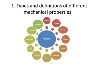 1. Types and definitions of different
mechanical properties
 