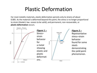 Plastic Deformation
For most metallic materials, elastic deformation persists only to strains of about
0.005. As the material is deformed beyond this point, the stress is no longer proportional
to strain (Hooke’s law ceases to be valid), and permanent, non-recoverable, or
plastic deformation occurs.
Figure 1 :-
Stress–
strain
behavior
for
a metal
showing
elastic and
plastic
deformati
ons .
Figure 2 :-
Representative
stress–strain
behavior
found for some
steels
demonstrating
the yield point
phenomenon.
 