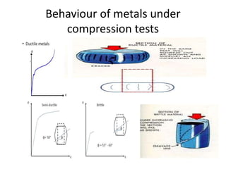 Behaviour of metals under
compression tests
 