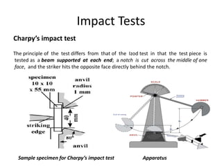 Impact Tests
Charpy’s impact test
The principle of the test differs from that of the Izod test in that the test piece is
tested as a beam supported at each end; a notch is cut across the middle of one
face, and the striker hits the opposite face directly behind the notch.
Sample specimen for Charpy’s impact test Apparatus
 