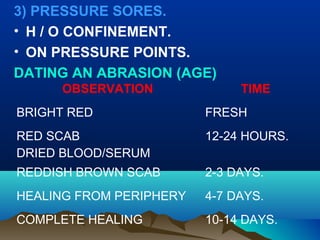 3) PRESSURE SORES. 
• H / O CONFINEMENT. 
• ON PRESSURE POINTS. 
DATING AN ABRASION (AGE) 
OBSERVATION TIME 
BRIGHT RED FRESH 
RED SCAB 
DRIED BLOOD/SERUM 
12-24 HOURS. 
REDDISH BROWN SCAB 2-3 DAYS. 
HEALING FROM PERIPHERY 4-7 DAYS. 
COMPLETE HEALING 10-14 DAYS. 
 