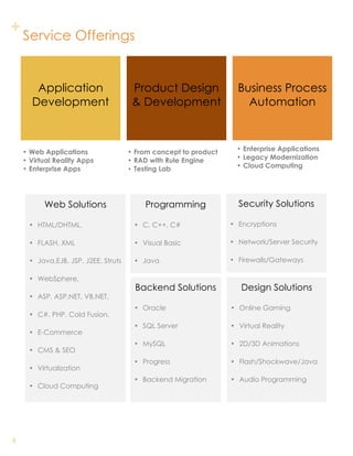 + Service Offerings


       Application                    Product Design               Business Process
      Development                     & Development                  Automation



    • Web Applications               • From concept to product    • Enterprise Applications
    • Virtual Reality Apps           • RAD with Rule Engine       • Legacy Modernization
    • Enterprise Apps                • Testing Lab
                                                                  • Cloud Computing




          Web Solutions                  Programming               Security Solutions

     • HTML/DHTML,                    • C, C++, C#               • Encryptions

     • FLASH, XML                     • Visual Basic             • Network/Server Security

     • Java,EJB, JSP, J2EE, Struts    • Java                     • Firewalls/Gateways

     • WebSphere,
                                      Backend Solutions             Design Solutions
     • ASP, ASP.NET, VB.NET,
                                      • Oracle                   • Online Gaming
     • C#, PHP, Cold Fusion,
                                      • SQL Server               • Virtual Reality
     • E-Commerce                                                                             .
                                      • MySQL                    • 2D/3D Animations
     • CMS & SEO
                                      • Progress                 • Flash/Shockwave/Java
     • Virtualization
                                      • Backend Migration        • Audio Programming
     • Cloud Computing




6
 