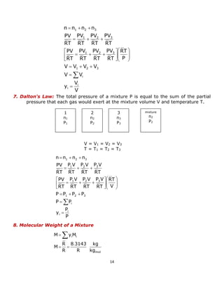 14 
7. Dalton's Law: The total pressure of a mixture P is equal to the sum of the partial 
pressure that each gas would exert at the mixture volume V and temperature T. 
8. Molecular Weight of a Mixture 
1 
n1 
P1 
2 
n2 
P2 
3 
n3 
P3 
mixture 
n2 
P2 
V = V1 = V2 = V3 
T = T1 = T2 = T3 
V 
V 
y 
V V 
V V V V 
P 
RT 
RT 
PV 
RT 
PV 
RT 
PV 
RT 
PV 
RT 
PV 
RT 
PV 
RT 
PV 
RT 
PV 
n n n n 
i 
i 
i 
1 2 3 
1 2 3 
1 2 3 
1 2 3 
 
 
   
  
 
 
  
 
 
 
 
 
 
   
   
   
 
P 
P 
y 
P P 
P P P P 
V 
RT 
RT 
P V 
RT 
P V 
RT 
P V 
RT 
PV 
RT 
P V 
RT 
P V 
RT 
P V 
RT 
PV 
n n n n 
i 
i 
i 
1 2 3 
1 2 3 
1 2 3 
1 2 3 
 
 
   
  
 
 
  
 
 
 
 
 
 
   
   
   
 
mol 
i i 
kg 
kg 
R 
8 3143 
R 
R 
M 
M yM 
. 
  
  
 
