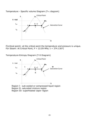 23 
Temperature - Specific volume Diagram (T- diagram) 
F(critical point)- at the critical point the temperature and pressure is unique. 
For Steam: At Critical Point, P = 22.09 MPa; t = 374.136C 
Temperature-Entropy Diagram (T-S Diagram) 
Region I - sub-cooled or compressed liquid region 
Region II- saturated mixture region 
Region III- superheated vapor region 
T 
 
 
a 
b 
c 
d 
e 
F 
P = C 
t  tsat 
tsat 
tsc 
Critical Point 
Saturation Curve 
T 
S 
 
a 
b 
c 
d 
e 
F 
P = C 
t  tsat 
tsat 
tsc 
Critical Point 
Saturation Curve 
I 
II 
III  