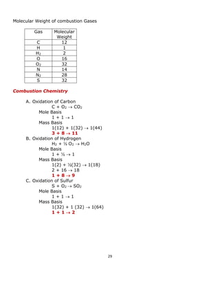 29 
Molecular Weight of combustion Gases 
Gas 
Molecular 
Weight 
C 
12 
H 
1 
H2 
2 
O 
16 
O2 
32 
N 
14 
N2 
28 
S 
32 
Combustion Chemistry 
A. Oxidation of Carbon 
C + O2  CO2 
Mole Basis 
1 + 1  1 
Mass Basis 
1(12) + 1(32)  1(44) 
3 + 8  11 
B. Oxidation of Hydrogen 
H2 + ½ O2  H2O 
Mole Basis 
1 + ½  1 
Mass Basis 
1(2) + ½(32)  1(18) 
2 + 16  18 
1 + 8  9 
C. Oxidation of Sulfur 
S + O2  SO2 
Mole Basis 
1 + 1  1 
Mass Basis 
1(32) + 1 (32)  1(64) 
1 + 1  2 
 