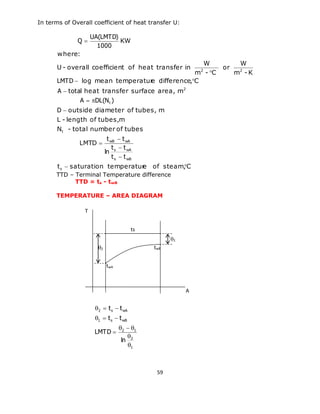 59 
In terms of Overall coefficient of heat transfer U: 
saturation temperature of steam,C 
LMTD 
N - total number of tubes 
L - length of tubes, m 
outside diameter of tubes, m 
heat transfer surface area, m 
log mean temperature difference, C 
m -K 
W 
or 
m - C 
W 
U - overall coefficient of heat transfer in 
where: 
KW 
t 
2 
2 2 
  
 
 
 
 
 
  
 
  
 
 
s 
s wB 
s wA 
wB wA 
t 
t 
t t 
t t 
ln 
t t 
D 
A DL(N ) 
A total 
LMTD 
1000 
UA(LMTD) 
Q 
TTD – Terminal Temperature difference 
TTD = ts - twB 
TEMPERATURE – AREA DIAGRAM 
1 
2 
2 1 
1 s wB 
2 s wA 
ln 
LMTD 
t t 
t t 
 
 
   
 
   
   
T 
A 
twA 
ts 
2 twB 
1 
 