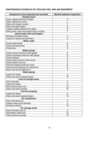 82 
MAINTENANCE SCHEDULE OF COOLING FUEL AND AIR EQUIPMENT 
Equipment to be inspected and serviced 
Months between inspection 
Cooling tower 
Clean, adjust and level troughs 
2 
Clean distribution rocks 
1 
Clean and inspect screen 
1 
Drain and clean basin 
6 
Copper sulfate treatment for algae 
6 
Spray pond, clean and adjust spray nozzles 
1 
Jacket-water heat exchangers 
Rescale and clean tubes 
3 
Inspect for leaks and seal them 
3 
Water wells 
Check state levels 
6 
Check dumping level 
6 
Check flow 
6 
Water pumps 
Check suction pressure with gauge 
6 
Check discharge pressure with gauge 
6 
Check delivery 
6 
Check power input to each pump 
3 
Check speed of pump 
3 
Pull and inspect pumps for wear 
6 
Check thrust bearings and clearance 
6 
Drain and renew bearing oil 
4 
Water piping 
Inspect for leaks 
3 
Clean and paint exposed pipes 
12 
Fuel oil storage tanks 
Drain off water 
6 
Inspect for leaks 
6 
Drain off and clean out 
12 
Clean and paint outside 
12 
Fuel-oil pumping 
Inspect for leaks 
6 
Clean and paint exposed pipes 
12 
Air compressor 
Drain and renew oil 
3 
Inspect valves and bearings 
3 
General overhaul 
12 
Air storage tanks 
Drain off water and oil 
2 
Hydrostatic safety test 
12 
Check pressure gauge 
12 
 