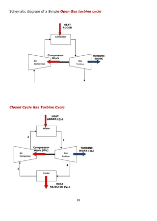 89 
Air 
Compressor 
Gas Turbine 
Combustor 
HEAT 
ADDED 
TURBINE 
WORK 
Compressor Work 
Schematic diagram of a Simple Open Gas turbine cycle 
Closed Cycle Gas Turbine Cycle 
Air 
Compressor 
Gas Turbine 
Heater 
HEAT 
ADDED (QA) 
TURBINE 
WORK (Wt) 
Compressor Work (Wc) 
Cooler 
HEAT 
REJECTED (QR) 
1 
2 
3 
4  