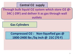 34
Through bulk liquid O2 system which store O2 @-
34C (-29F) and deliver it as gas through wall
outlets
Gas Cylinders
Compressed O2 : Non-liquefied gas @
1800-2400 lbs /Sq inch @ 21C (70 F)
 