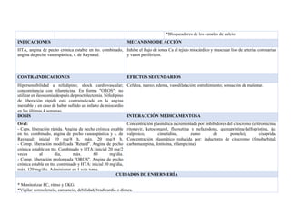 *Bloqueadores de los canales de calcio
INDICACIONES MECANISMO DE ACCIÓN
HTA, angina de pecho crónica estable en tto. combinado,
angina de pecho vasoespástica, s. de Raynaud.
Inhibe el flujo de iones Ca al tejido miocárdico y muscular liso de arterias coronarias
y vasos periféricos.
CONTRAINDICACIONES EFECTOS SECUNDARIOS
Hipersensibilidad a nifedipino; shock cardiovascular;
concomitancia con rifampicina. En forma "OROS": no
utilizar en ileostomía después de proctolectomía. Nifedipino
de liberación rápida está contraindicado en la angina
inestable y en caso de haber sufrido un infarto de miocardio
en las últimas 4 semanas.
Cefalea, mareo; edema, vasodilatación; estreñimiento; sensación de malestar.
DOSIS INTERACCIÓN MEDICAMENTOSA
Oral:
- Caps. liberación rápida. Angina de pecho crónica estable
en tto. combinado, angina de pecho vasoespástica y s. de
Raynaud: inicial 10 mg/8 h, máx. 20 mg/8 h.
- Comp. liberación modificada "Retard". Angina de pecho
crónica estable en tto. Combinado y HTA: inicial 20 mg/2
veces al día, máx. 60 mg/día.
- Comp. liberación prolongada "OROS". Angina de pecho
crónica estable en tto. combinado y HTA: inicial 30 mg/día,
máx. 120 mg/día. Administrar en 1 sola toma.
Concentración plasmática incrementada por: inhibidores del citocromo (eritromicina,
ritonavir, ketoconazol, fluoxetina y nefazodona, quinupristina/dalfopristina, ác.
valproico, cimetidina, zumo de pomelo), cisaprida.
Concentración plasmático reducida por: inductores de citocromo (fenobarbital,
carbamazepina, fenitoína, rifampicina).
CUIDADOS DE ENFERMERÍA
* Monitorizar FC, ritmo y EKG.
*Vigilar somnolencia, cansancio, debilidad, bradicardia o disnea.
 