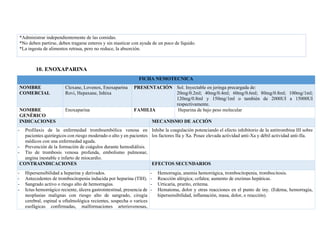 *Administrar independientemente de las comidas.
*No deben partirse, deben tragarse enteros y sin masticar con ayuda de un poco de líquido.
*La ingesta de alimentos retrasa, pero no reduce, la absorción.
10. ENOXAPARINA
FICHA NEMOTECNICA
NOMBRE
COMERCIAL
Clexane, Lovenox, Enoxaparina
Rovi, Hepaxane, Inhixa
PRESENTACIÓN Sol. Inyectable en jeringa precargada de:
20mg/0.2ml; 40mg/0.4ml; 60mg/0.6ml; 80mg/0.8ml; 100mg/1ml;
120mg/0.8ml y 150mg/1ml o también de 2000UI a 15000UI
respectivamente.
NOMBRE
GENÉRICO
Enoxaparina FAMILIA Heparina de bajo peso molecular
INDICACIONES MECANISMO DE ACCIÓN
- Profilaxis de la enfermedad tromboembólica venosa en
pacientes quirúrgicos con riesgo moderado o alto y en pacientes
médicos con una enfermedad aguda.
- Prevención de la formación de coágulos durante hemodiálisis.
- Tto de trombosis venosa profunda, embolismo pulmonar,
angina inestable e infarto de miocardio.
Inhibe la coagulación potenciando el efecto inhibitorio de la antitrombina III sobre
los factores IIa y Xa. Posee elevada actividad anti-Xa y débil actividad anti-IIa.
CONTRAINDICACIONES EFECTOS SECUNDARIOS
- Hipersensibilidad a heparina y derivados.
- Antecedentes de trombocitopenia inducida por heparina (TIH).
- Sangrado activo o riesgo alto de hemorragias.
- Ictus hemorrágico reciente, úlcera gastrointestinal, presencia de
neoplasias malignas con riesgo alto de sangrado, cirugía
cerebral, espinal u oftalmológica recientes, sospecha o varices
esofágicas confirmadas, malformaciones arteriovenosas,
- Hemorragia, anemia hemorrágica, trombocitopenia, trombocitosis.
- Reacción alérgica; cefalea; aumento de enzimas hepáticas.
- Urticaria, prurito, eritema.
- Hematoma, dolor y otras reacciones en el punto de iny. (Edema, hemorragia,
hipersensibilidad, inflamación, masa, dolor, o reacción).
 