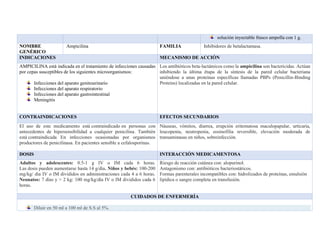 solución inyectable frasco ampolla con 1 g.
NOMBRE
GENÉRICO
Ampicilina FAMILIA Inhibidores de betalactamasa.
INDICACIONES MECANISMO DE ACCIÓN
AMPICILINA está indicada en el tratamiento de infecciones causadas
por cepas susceptibles de los siguientes microorganismos:
Infecciones del aparato genitourinario
Infecciones del aparato respiratorio
Infecciones del aparato gastrointestinal
Meningitis
Los antibióticos beta-lactámicos como la ampicilina son bactericidas. Actúan
inhibiendo la última étapa de la síntesis de la pared celular bacteriana
uniéndose a unas proteínas específicas llamadas PBPs (Penicillin-Binding
Proteins) localizadas en la pared celular.
CONTRAINDICACIONES EFECTOS SECUNDARIOS
El uso de este medicamento está contraindicado en personas con
antecedentes de hipersensibilidad a cualquier penicilina. También
está contraindicada En infecciones ocasionadas por organismos
productores de penicilinasa. En pacientes sensible a cefalosporinas.
Náuseas, vómitos, diarrea, erupción eritematosa maculopapular, urticaria,
leucopenia, neutropenia, eosinofilia reversible, elevación moderada de
transaminasas en niños, sobreinfección.
DOSIS INTERACCIÓN MEDICAMENTOSA
Adultos y adolescentes: 0.5-1 g IV o IM cada 6 horas.
Las dosis pueden aumentarse hasta 14 g/día. Niños y bebés: 100-200
mg/kg/ día IV o IM divididos en administraciones cada 4 a 6 horas.
Neonatos: 7 días y > 2 kg: 100 mg/kg/día IV o IM divididos cada 6
horas.
Riesgo de reacción cutánea con: alopurinol.
Antagonismo con: antibióticos bacteriostáticos.
Formas parenterales incompatibles con: hidrolizados de proteínas, emulsión
lipídica o sangre completa en transfusión.
CUIDADOS DE ENFERMERÍA
Diluir en 50 ml a 100 ml de S.S al 5%.
 