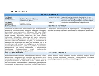14. CEFTRIAXONA
FICHA NEMOTECNICA
NOMBRE
COMERCIAL Ceftrian, Acantex, Ceftamop,
Grifotriaxona, Sefixi.
PRESENTACIÓN Frasco vial por 1g + ampolla diluyente por 10 ml.
Frasco vial por 500 mg + 1 ampolla diluyente de 5 ml.
Frasco vial por 250 mg +1 ampolla diluyente de 5 ml.
NOMBRE
GENÉRICO CEFTRIAXONA
FAMILIA Antibiótico cefalosporinico de 3ra generación.
INDICACIONES MECANISMO DE ACCIÓN
Tratamiento de infecciones graves causadas por microorganismos
sensibles a ceftriaxona como: meningitis bacteriana, infecciones
abdominales (como peritonitis e infecciones del tracto biliar),
infecciones osteoarticulares, infecciones complicadas de piel y
tejidos blandos, infecciones complicadas del tracto urinario
(incluyendo pielonefritis), infecciones del tracto respiratorio,
infecciones del tracto genital (incluyendo la enfermedad gonocócica),
estadios II y III de la enfermedad de Lyme y en el tratamiento de
pacientes con bacteriemia que ocurre en asociación con, o se
sospecha que está asociada con, cualquiera de las infecciones
mencionadas anteriormente. Además, en la profilaxis de infecciones
postoperatorias, en cirugía contaminada o potencialmente
contaminada, fundamentalmente cirugía cardiovascular,
procedimientos urológicos y cirugía colorectal.
Ceftriaxona es una cefalosporina de amplio espectro y acción prolongada. Su
actividad bactericida se debe a la inhibición de la síntesis de la pared celular.
CONTRAINDICACIONES EFECTOS SECUNDARIOS
Hipersensibilidad a ceftriaxona; hipersensibilidad inmediata o grave
a penicilinas o a cualquier otro antibiótico beta-láctamico; recién
nacidos prematuros hasta la edad corregida de 41 semanas (semanas
de gestación + semanas de vida); recién nacidos a término (hasta 28
días) con: ictericia, hipoalbuminemia o acidosis o si se necesita (o se
considera que se va a necesitar) tratamiento con Ca IV o perfusiones
Diarrea, nauseas, vomito, exantema, urticaria, dermatitis alérgica, prurito,
edema, eritema multiforme, eosinofilia, trombocitopenia, leucopenia,
granulocitopenia,anemia hemolítica, estomatitis, glositis.
 