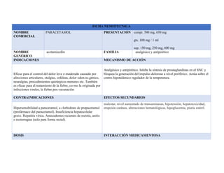 FICHA NEMOTECNICA
NOMBRE
COMERCIAL
PARACETAMOL PRESENTACIÓN compr. 500 mg, 650 mg
gts. 100 mg / 1 ml
sup. 150 mg, 250 mg, 600 mg
NOMBRE
GENÉRICO
acetaminofén FAMILIA analgésico y antipirético
INDICACIONES MECANISMO DE ACCIÓN
Eficaz para el control del dolor leve o moderado causado por
afecciones articulares, otalgias, cefaleas, dolor odon-to-génico,
neuralgias, procedimientos quirúrgicos menores etc. También
es eficaz para el tratamiento de la fiebre, co-mo la originada por
infecciones virales, la fiebre pos-vacunación
Analgésico y antipirético. Inhibe la síntesis de prostaglandinas en el SNC y
bloquea la generación del impulso doloroso a nivel periférico. Actúa sobre el
centro hipotalámico regulador de la temperatura.
CONTRAINDICACIONES EFECTOS SECUNDARIOS
Hipersensibilidad a paracetamol, a clorhidrato de propacetamol
(profármaco del paracetamol). Insuficiencia hepatocelular
grave. Hepatitis vírica. Antecedentes recientes de rectitis, anitis
o rectorragias (solo para forma rectal).
malestar, nivel aumentado de transaminasas, hipotensión, hepatotoxicidad,
erupción cutánea, alteraciones hematológicas, hipoglucemia, piuria estéril.
DOSIS INTERACCIÓN MEDICAMENTOSA
 