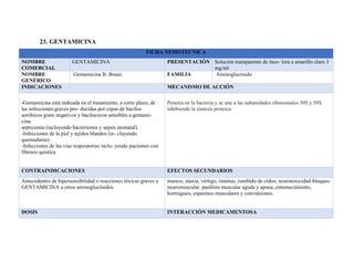23. GENTAMICINA
FICHA NEMOTECNICA
NOMBRE
COMERCIAL
GENTAMICINA PRESENTACIÓN Solución transparente de inco- lora a amarillo claro 3
mg/ml
NOMBRE
GENÉRICO
Gentamicina B. Braun FAMILIA Aminoglucósido
INDICACIONES MECANISMO DE ACCIÓN
-Gentamicina está indicada en el tratamiento, a corto plazo, de
las infecciones graves pro- ducidas por cepas de bacilos
aeróbicos gram negativos y bacilococos sensibles a gentami-
cina.
septicemia (incluyendo bacteriemia y sepsis neonatal).
-Infecciones de la piel y tejidos blandos (in- cluyendo
quemaduras).
-Infecciones de las vías respiratorias inclu- yendo pacientes con
fibrosis quística
Penetra en la bacteria y se une a las subunidades ribosomales 30S y 50S
inhibiendo la síntesis proteica
CONTRAINDICACIONES EFECTOS SECUNDARIOS
Antecedentes de hipersensibilidad o reacciones tóxicas graves a
GENTAMICINA u otros aminoglucósidos
mareos, ataxia, vértigo, tinnitus, zumbido de oídos; neurotoxicidad-bloqueo
neuromuscular: parálisis muscular aguda y apnea, entumecimiento,
hormigueo, espasmos musculares y convulsiones.
DOSIS INTERACCIÓN MEDICAMENTOSA
 