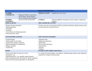 FICHA NEMOTECNICA
NOMBRE
COMERCIAL Magnesio Sulfato Concentrado,
Sal de Epson, Sal de Higuera,
Sal de Calatayud Sales amargas.
PRESENTACIÓN Ampolla de 5 ml y 10 ml
NOMBRE
GENÉRICO
SULFATO DE MAGNESIO FAMILIA Mineral (MgSO4) Antianémico Factor mineral- suplemento
orgánico.
INDICACIONES MECANISMO DE ACCIÓN
-Riesgos de parto prematuro
-Hipomagnesemia
-Eclampsia
-Arritmias
-Convulsiones por Hipomagnesemia
-Intoxicación por -bario
Farmaco que tiene como funcion inhibir la activida miometrial, ademas actuara como
un neuro protector neonatal efectivo.
CONTRAINDICACIONES EFECTOS SECUNDARIOS
-Cardiomiopatía
-Infarto agudo de miocardio
-Insuficiencia cardiaca y hepática
-Hipersensibilidad al medicamento
-Bloqueo cardiaco
-Taquicardia
-Hipotonía fetal
-Depresión respiratoria
-Bradicardia
-Paro cardiorrespiratorio
-Somnolencia
-Nauseas
-Vómitos
DOSIS INTERACCIÓN MEDICAMENTOSA
-Dosis inicial: Bolo IV lento (en 3 min.).
-Eclampsia: 4 gr.
-Hipomagnesemia:1,5 gr repetible según respuesta. -
Dosis de mantenimiento: Perfusión IV: diluir 4 ampollas
(6 gr) en 60 ml de suero glucosado 5% (60 mg/ml).
La interaccion farmacologica con opiáceos, barbituricosque puede causar depresion
respiratoria y bloqueo neuromuscular.
 