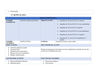 • Fotosensible.
27. BUPIVACAINA
FICHA NEMOTECNICA
NOMBRE
COMERCIAL
Svedocaín/ Bupivacaina Braun PRESENTACIÓN • Ampollas de 10 ml al 0,25% (2,5 mg/ml)
• Ampollas de 10 ml al 0,25% C/A (con adrenalina)
• Ampollas de 10 ml al 0,5% (5 mg/ml)
• Ampollas de 10 ml al 0,5% C/A (con adrenalina)
• Ampollas de 10 ml al 0,75% (7,5 mg/ml)
• Ampollas de 2 y 4 ml al 0,5% hiperbárica (5
mg/ml)
NOMBRE
GENÉRICO
BUPIVACAÍNA FAMILIA Anestésicos locales: amino amida
INDICACIONES MECANISMO DE ACCIÓN
• Anestesia epidural y caudal
• Anestesia local.
• Infiltración local subcutánea
• Bloqueos de nervios periféricos
• Bloqueo subaracnoideo.
Bloquea la propagación del impulso nervioso impidiendo la entrada de iones Na +
a través de la membrana nerviosa.
CONTRAINDICACIONES EFECTOS SECUNDARIOS
• Hipersensibilidad al fármaco.
• Miastenia gravis.
• Reacciones alérgicas.
• Nerviosismo.
 