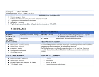 -Eclampsia: 1 - 4 gr/h (16 -66 ml/h).
-Hipomagnesemia: 0,12- 1,2 gr/h (2 - 20 ml/h)
CUIDADOS DE ENFERMERÍA
➢ Control de signos vitales
➢ Valorar el nivel de conciencia, inquietud, memoria sensorial.
➢ Vigilar reflejos osteotendinosos profundos.
➢ Aplicar los 5 correctos
➢ Vigilar los aportes y las perdidas de liquido la diuresis puede ser 100 ml/4 h.
3. HIDRALAZINA
FICHA NEMOTECNICA
NOMBRE
COMERCIAL
Hydrapres/ Zinastern/ Dinitryl PRESENTACIÓN • Solución inyectable:20mg/ml caja con 5 ampollas
• Tabletas: 10mg envase con 20 tabletas.
NOMBRE
GENÉRICO
Hidralazina FAMILIA Vasodilatador periférico antihipertensivo
INDICACIONES MECANISMO DE ACCIÓN
• Hipertensión arterial sistémica
• Insuficiencia cardiaca
• Congestiva crónica.
• Preeclampsia o eclampsia
• Crisis hipertensiva
Vasodilatador periférico de acción directa que actúa principalmente sobre las arterias
causando una relajación directa del músculo liso arteriolar.
La hidralazina es un vasodilatador de acción directa en las arteriolas sistémicas.
Además altera el metabolismo del calcio, interfiriendo con los movimientos del
mismo.
CONTRAINDICACIONES EFECTOS SECUNDARIOS
• Hipersensibilidad al fármaco.
• Insuficiencia cardiaca
• Coronaria, aneurisma disecante de la aorta
• Valvulopatía mitral.
• Cefaleas.
• Taquicardia.
• Angina de pecho.
• Lupus eritematoso generalizado.
 
