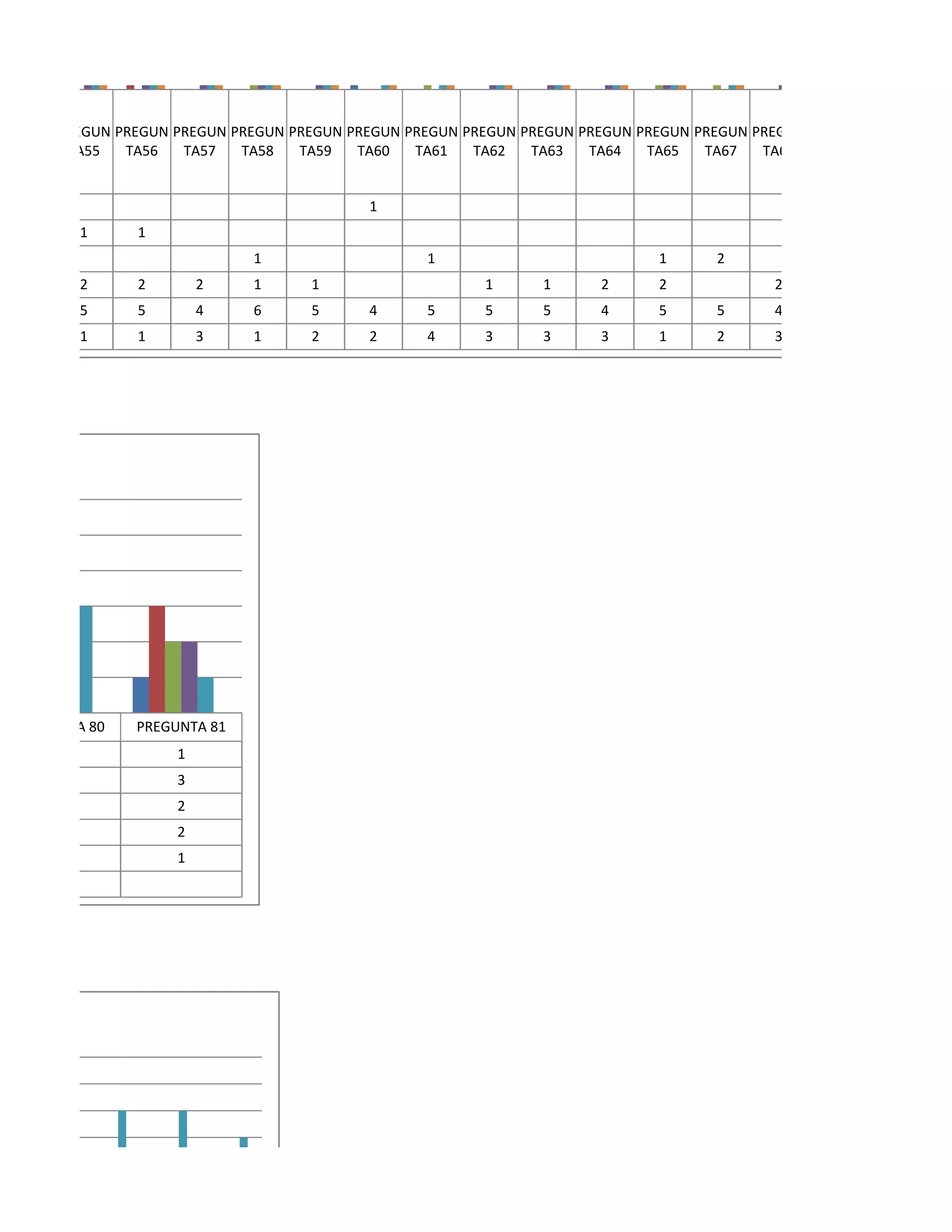 PREGUN PREGUN PREGUN PREGUN PREGUN PREGUN PREGUN PREGUN PREGUN PREGUN PREGUN PREGUN PREGUN
      TA55   TA56   TA57   TA58   TA59   TA60   TA61   TA62   TA63   TA64   TA65   TA67   TA68


                                          1
       1      1
                            1                    1                           1      2
       2      2        2    1      1                    1      1      2      2             2
       5      5        4    6      5      4      5      5      5      4      5      5      4
       1      1        3    1      2      2      4      3      3      3      1      2      3




PREGUNTA 80   PREGUNTA 81
                   1
                   3
                   2
                   2
                   1
 
