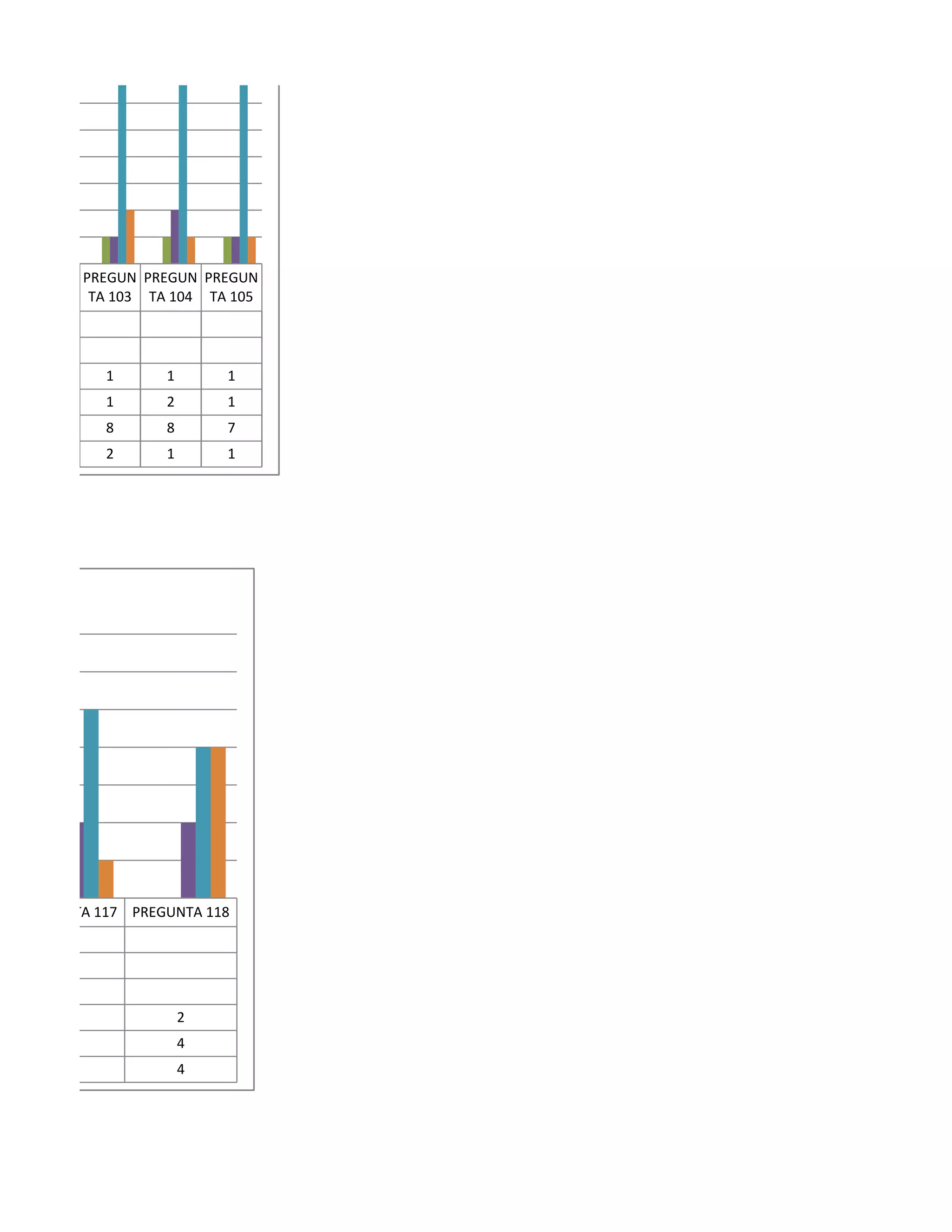 PREGUN PREGUN PREGUN PREGUN
 TA 102 TA 103 TA 104 TA 105




          1      1       1
          1      2       1
          8      8       7
          2      1       1




PREGUNTA 117 PREGUNTA 118




     2               2
     5               4
     1               4
 