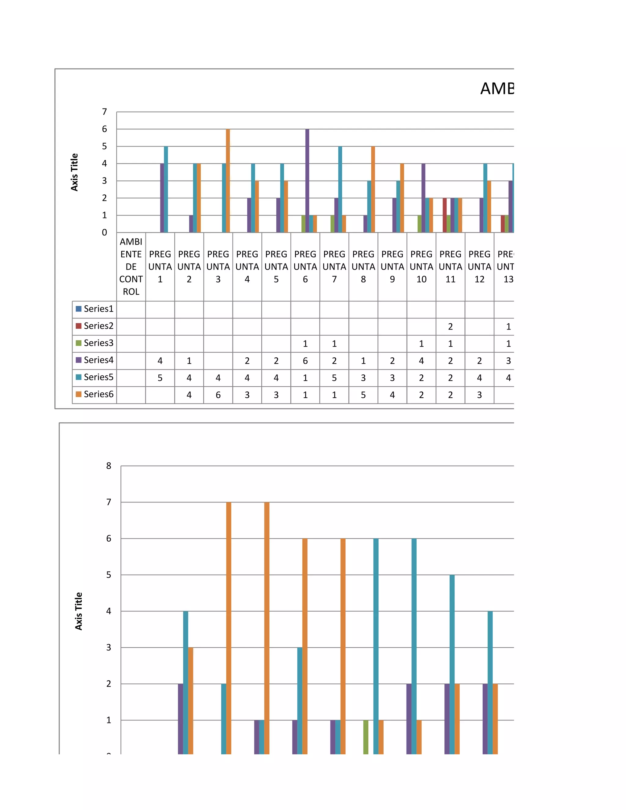 AMBIENTE DE CONT
                 7
                 6
                 5
Axis Title




                 4
                 3
                 2
                 1
                 0
                       AMBI
                       ENTE PREG PREG PREG PREG PREG PREG PREG PREG PREG PREG PREG PREG PREG
                        DE UNTA UNTA UNTA UNTA UNTA UNTA UNTA UNTA UNTA UNTA UNTA UNTA UNTA
                       CONT 1      2    3    4    5    6    7    8    9   10   11   12   13
                        ROL
             Series1
             Series2                                                           2         1
             Series3                                  1    1              1    1         1
             Series4         4    1         2    2    6    2    1    2    4    2    2    3
             Series5         5    4    4    4    4    1    5    3    3    2    2    4    4
             Series6              4    6    3    3    1    1    5    4    2    2    3




                  8


                  7


                  6


                  5
    Axis Title




                  4


                  3


                  2


                  1


                  0
 
