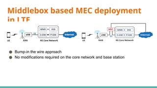 Middlebox based MEC deployment
in LTE
● Bump-in the wire approach
● No modifications required on the core network and base station
 