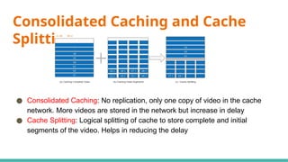 Consolidated Caching and Cache
Splitting
● Consolidated Caching: No replication, only one copy of video in the cache
network. More videos are stored in the network but increase in delay
● Cache Splitting: Logical splitting of cache to store complete and initial
segments of the video. Helps in reducing the delay
 
