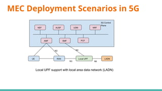 MEC Deployment Scenarios in 5G
NEF
RAN
NRF
PCF
SMF
AMF
UDM
AUSF
UE Local UPF LADN
N2
N3 N6
N4
5G Control
Plane
Local UPF support with local area data network (LADN)
 