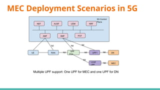 MEC Deployment Scenarios in 5G
Multiple UPF support: One UPF for MEC and one UPF for DN
NEF
RAN
NRF
PCF
SMF
AMF
UDM
AUSF
UE
UPF
PSA
DN
N2
N3
N4
5G Control
Plane
UPF1
Local
UPF
MEC
N6
N6
N9
N9
N4
 