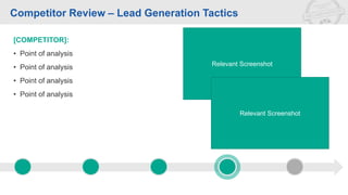 [COMPETITOR]:
• Point of analysis
• Point of analysis
• Point of analysis
• Point of analysis
Competitor Review – Lead Generation Tactics
Relevant Screenshot
Relevant Screenshot
 
