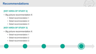 Recommendations
[KEY AREA OF STUDY 2]
• Big picture recommendation X
• Detail recommendation 1
• Detail recommendation 2
• Detail recommendation 3
[KEY AREA OF STUDY 3]
• Big picture recommendation X
• Detail recommendation 1
• Detail recommendation 2
• Detail recommendation 3
 