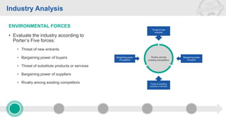 Industry Analysis
ENVIRONMENTAL FORCES
• Evaluate the industry according to
Porter’s Five forces:
• Threat of new entrants
• Bargaining power of buyers
• Threat of substitute products or services
• Bargaining power of suppliers
• Rivalry among existing competitors
Threat of new
entrants
Threat of substitute
products or services
Bargaining power
of suppliers
Bargaining power
of buyers
Rivalry among
existing competitors
 